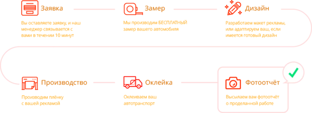 Реклама на авто, брендирование авто Фото 2
